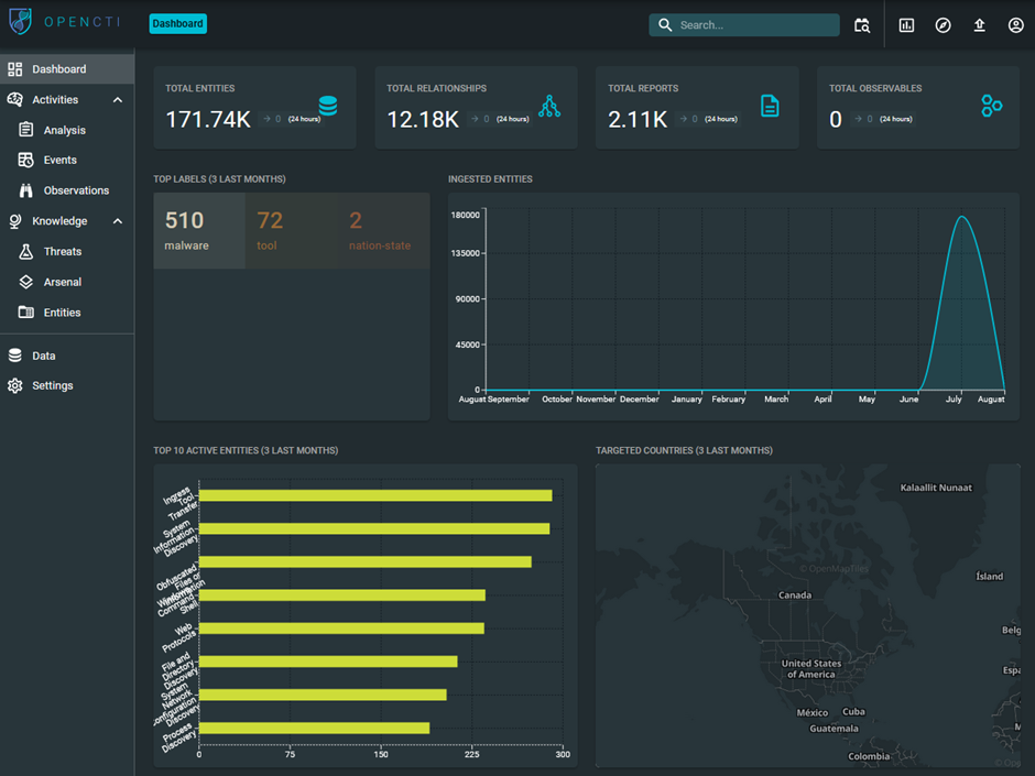 Threat modeling user interface